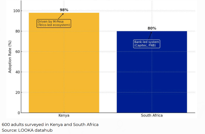 LOOKA Research Survey data